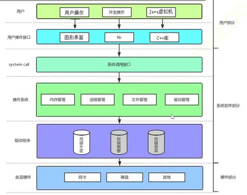 浅析计算机操作系统之进程与线程 软件与硬件的协同奥秘